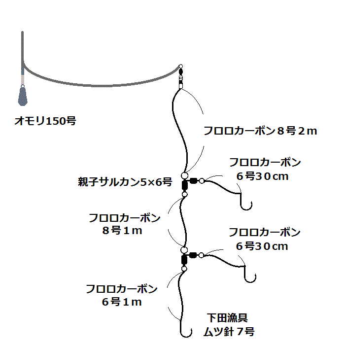 アカムツの仕掛け吹流し.gif