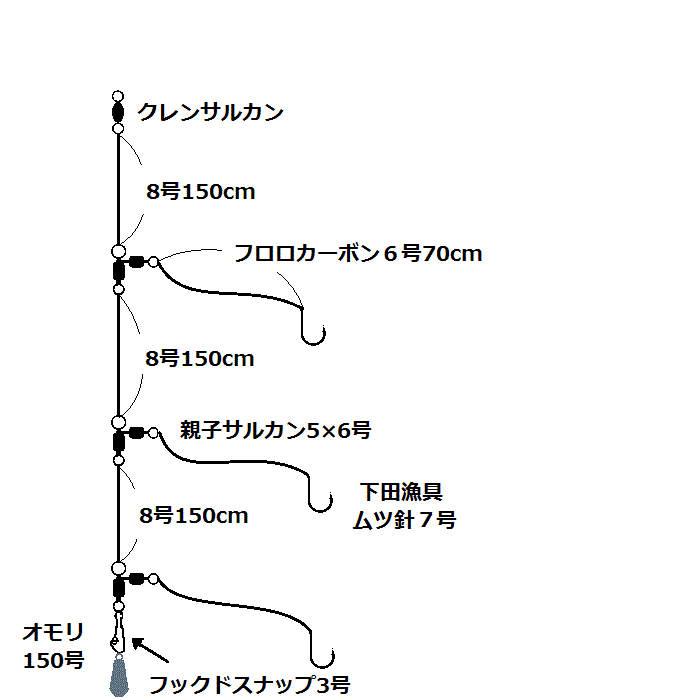 アカムツの仕掛け胴付.gif