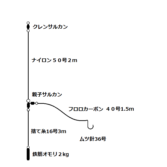 アブラボウズの仕掛け.gif